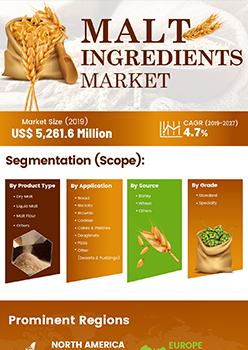 Malt Ingredient Market | Infographics |  Coherent Market Insights